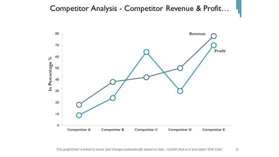 Contender_Assessment_Template_Market_Employees_Ppt_PowerPoint_Presentation_Complete_Deck_Slide_9.jpg