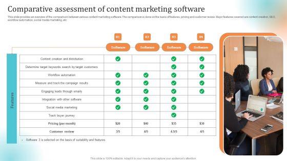 Content_Advertising_Campaign_Comparative_Assessment_Of_Content_Marketing_Software_Guidelines_PDF_Slide_1.jpg
