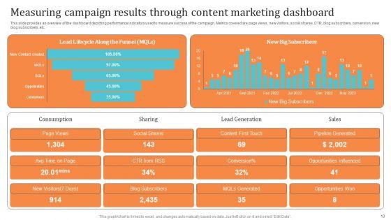 Content_Advertising_Campaign_Ppt_PowerPoint_Presentation_Complete_Deck_With_Slides_Slide_13.jpg