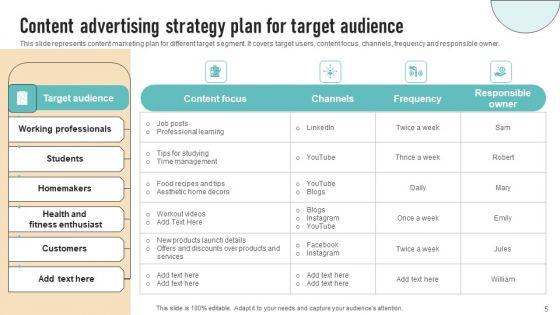 Content_Advertising_Strategy_To_Increase_Conversion_Rate_Ppt_PowerPoint_Presentation_Complete_Deck_With_Slides_Slide_5.jpg