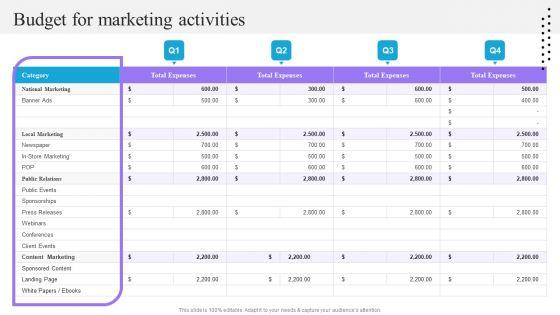 Content_And_Permission_Marketing_Tactics_For_Enhancing_Business_Revenues_Budget_For_Marketing_Activities_Diagrams_PDF_Slide_1.jpg