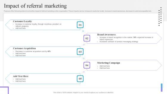 Content_And_Permission_Marketing_Tactics_For_Enhancing_Business_Revenues_Impact_Of_Referral_Marketing_Sample_PDF_Slide_1.jpg