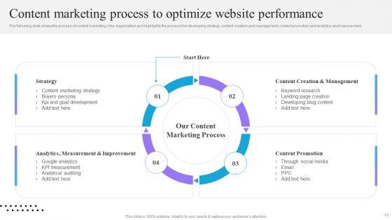 Content_And_Permission_Marketing_Tactics_For_Enhancing_Business_Revenues_Ppt_PowerPoint_Presentation_Complete_Deck_With_Slides_Slide_11.jpg