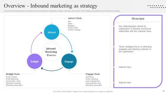 Content_And_Permission_Marketing_Tactics_For_Enhancing_Business_Revenues_Ppt_PowerPoint_Presentation_Complete_Deck_With_Slides_Slide_20.jpg