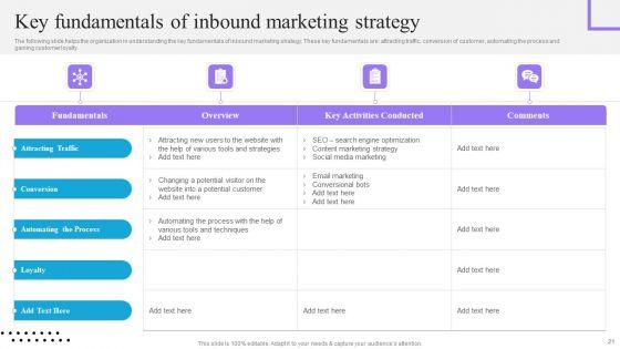Content_And_Permission_Marketing_Tactics_For_Enhancing_Business_Revenues_Ppt_PowerPoint_Presentation_Complete_Deck_With_Slides_Slide_21.jpg