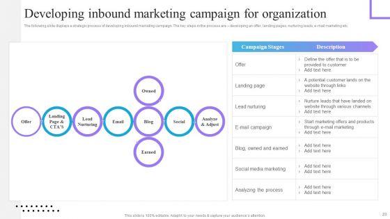 Content_And_Permission_Marketing_Tactics_For_Enhancing_Business_Revenues_Ppt_PowerPoint_Presentation_Complete_Deck_With_Slides_Slide_23.jpg