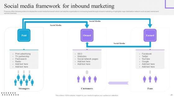 Content_And_Permission_Marketing_Tactics_For_Enhancing_Business_Revenues_Ppt_PowerPoint_Presentation_Complete_Deck_With_Slides_Slide_26.jpg