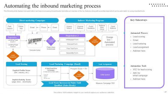 Content_And_Permission_Marketing_Tactics_For_Enhancing_Business_Revenues_Ppt_PowerPoint_Presentation_Complete_Deck_With_Slides_Slide_27.jpg