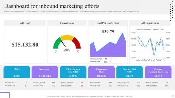 Content_And_Permission_Marketing_Tactics_For_Enhancing_Business_Revenues_Ppt_PowerPoint_Presentation_Complete_Deck_With_Slides_Slide_52.jpg