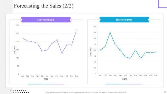 Content_And_Permission_Marketing_Tactics_For_Enhancing_Business_Revenues_Ppt_PowerPoint_Presentation_Complete_Deck_With_Slides_Slide_56.jpg