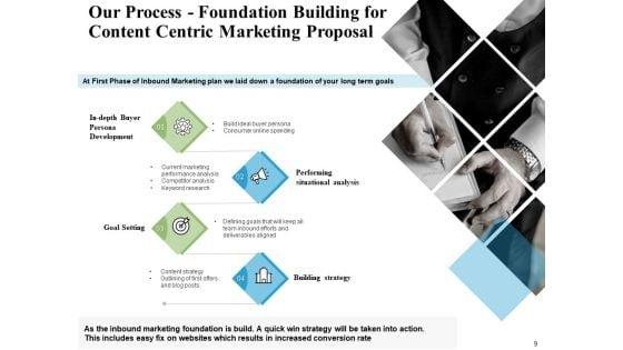Content_Centric_Marketing_Proposal_Ppt_PowerPoint_Presentation_Complete_Deck_With_Slides_Slide_9.jpg