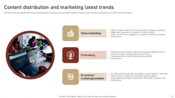 Content_Delivery_And_Promotion_Plan_For_Targeting_Digital_Customer_Group_Ppt_PowerPoint_Presentation_Complete_Deck_With_Slides_Slide_10.jpg
