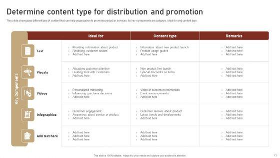 Content_Delivery_And_Promotion_Plan_For_Targeting_Digital_Customer_Group_Ppt_PowerPoint_Presentation_Complete_Deck_With_Slides_Slide_13.jpg