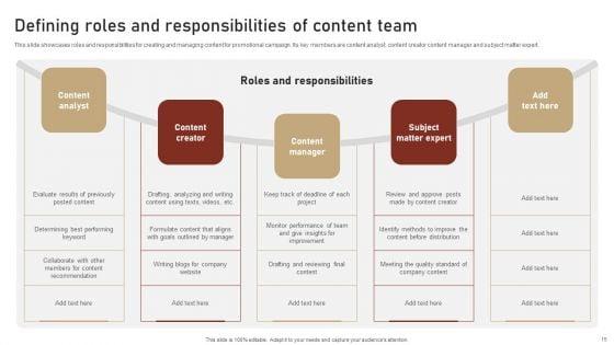 Content_Delivery_And_Promotion_Plan_For_Targeting_Digital_Customer_Group_Ppt_PowerPoint_Presentation_Complete_Deck_With_Slides_Slide_15.jpg