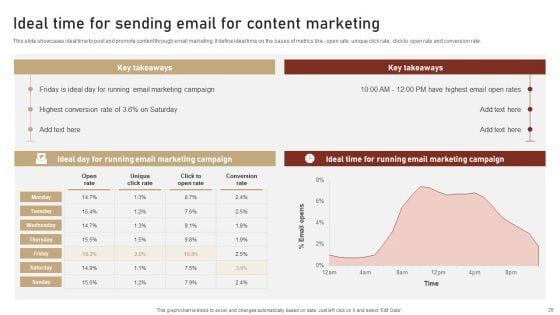 Content_Delivery_And_Promotion_Plan_For_Targeting_Digital_Customer_Group_Ppt_PowerPoint_Presentation_Complete_Deck_With_Slides_Slide_28.jpg