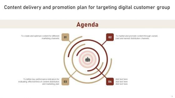 Content_Delivery_And_Promotion_Plan_For_Targeting_Digital_Customer_Group_Ppt_PowerPoint_Presentation_Complete_Deck_With_Slides_Slide_2.jpg