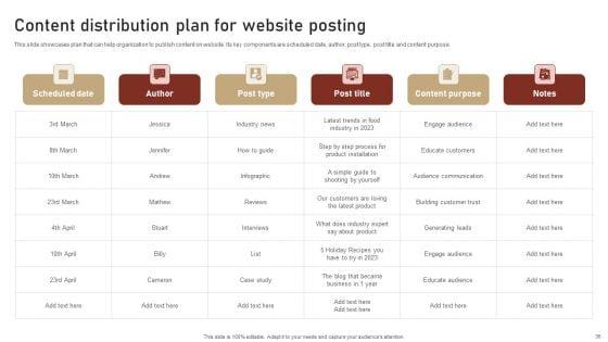 Content_Delivery_And_Promotion_Plan_For_Targeting_Digital_Customer_Group_Ppt_PowerPoint_Presentation_Complete_Deck_With_Slides_Slide_36.jpg