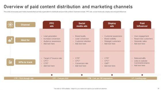 Content_Delivery_And_Promotion_Plan_For_Targeting_Digital_Customer_Group_Ppt_PowerPoint_Presentation_Complete_Deck_With_Slides_Slide_38.jpg