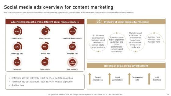 Content_Delivery_And_Promotion_Plan_For_Targeting_Digital_Customer_Group_Ppt_PowerPoint_Presentation_Complete_Deck_With_Slides_Slide_40.jpg