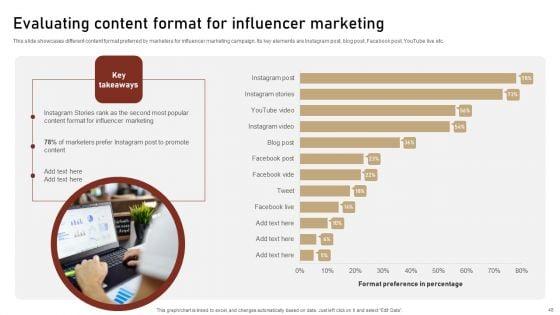 Content_Delivery_And_Promotion_Plan_For_Targeting_Digital_Customer_Group_Ppt_PowerPoint_Presentation_Complete_Deck_With_Slides_Slide_48.jpg