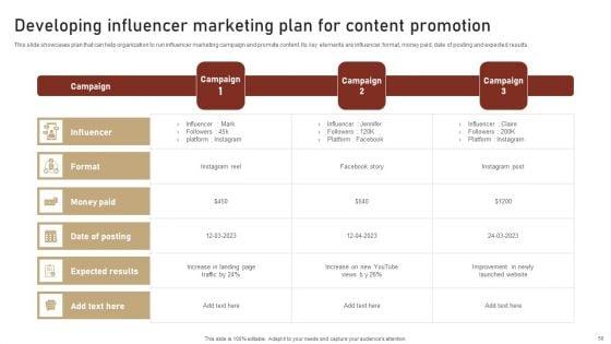 Content_Delivery_And_Promotion_Plan_For_Targeting_Digital_Customer_Group_Ppt_PowerPoint_Presentation_Complete_Deck_With_Slides_Slide_50.jpg