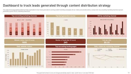 Content_Delivery_And_Promotion_Plan_For_Targeting_Digital_Customer_Group_Ppt_PowerPoint_Presentation_Complete_Deck_With_Slides_Slide_62.jpg