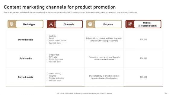 Content_Delivery_And_Promotion_Plan_For_Targeting_Digital_Customer_Group_Ppt_PowerPoint_Presentation_Complete_Deck_With_Slides_Slide_69.jpg