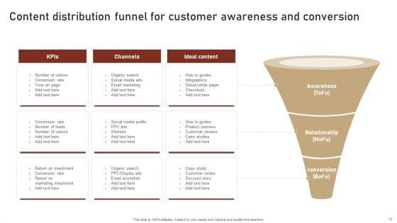 Content_Delivery_And_Promotion_Plan_For_Targeting_Digital_Customer_Group_Ppt_PowerPoint_Presentation_Complete_Deck_With_Slides_Slide_73.jpg