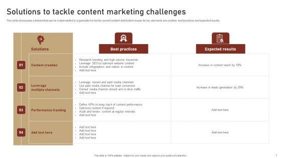 Content_Delivery_And_Promotion_Plan_For_Targeting_Digital_Customer_Group_Ppt_PowerPoint_Presentation_Complete_Deck_With_Slides_Slide_7.jpg