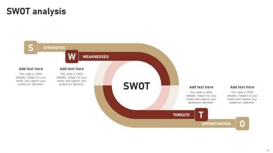 Content_Delivery_And_Promotion_Plan_For_Targeting_Digital_Customer_Group_Ppt_PowerPoint_Presentation_Complete_Deck_With_Slides_Slide_81.jpg