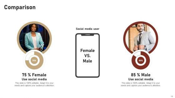 Content_Delivery_And_Promotion_Plan_For_Targeting_Digital_Customer_Group_Ppt_PowerPoint_Presentation_Complete_Deck_With_Slides_Slide_82.jpg