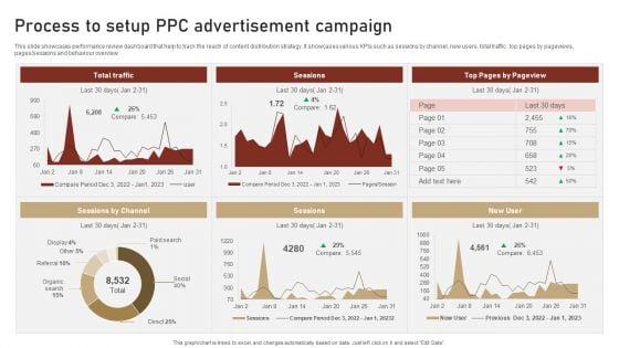 Content_Delivery_And_Promotion_Process_To_Setup_Ppc_Advertisement_Campaign_Clipart_PDF_Slide_2.jpg