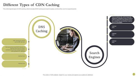 Content_Delivery_Network_Edge_Server_Different_Types_Of_CDN_Caching_Sample_PDF_Slide_1.jpg