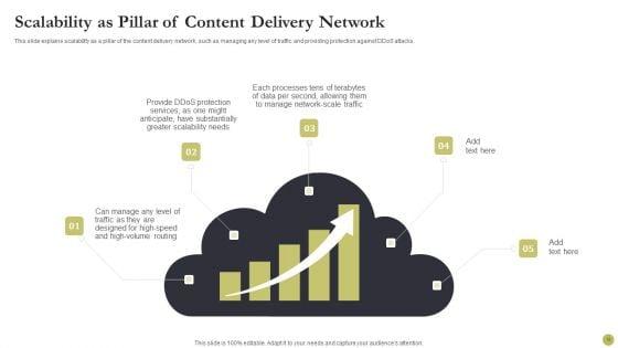Content_Delivery_Network_Edge_Server_Ppt_PowerPoint_Presentation_Complete_With_Slides_Slide_16.jpg