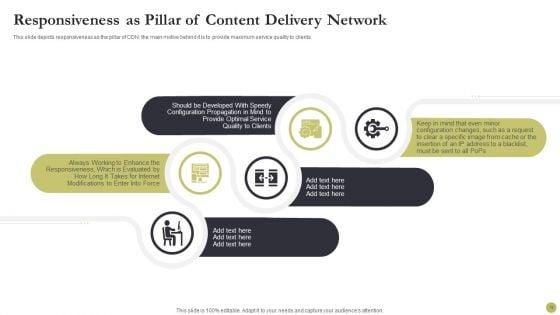 Content_Delivery_Network_Edge_Server_Ppt_PowerPoint_Presentation_Complete_With_Slides_Slide_18.jpg