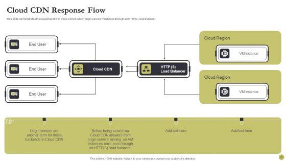 Content_Delivery_Network_Edge_Server_Ppt_PowerPoint_Presentation_Complete_With_Slides_Slide_29.jpg
