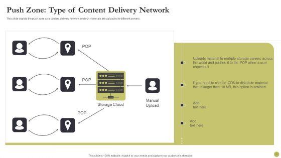 Content_Delivery_Network_Edge_Server_Ppt_PowerPoint_Presentation_Complete_With_Slides_Slide_31.jpg