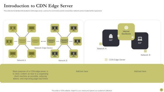 Content_Delivery_Network_Edge_Server_Ppt_PowerPoint_Presentation_Complete_With_Slides_Slide_34.jpg