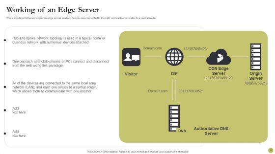 Content_Delivery_Network_Edge_Server_Ppt_PowerPoint_Presentation_Complete_With_Slides_Slide_35.jpg