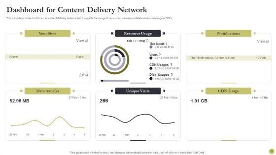 Content_Delivery_Network_Edge_Server_Ppt_PowerPoint_Presentation_Complete_With_Slides_Slide_62.jpg