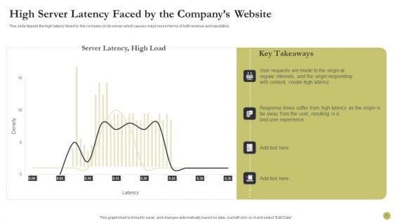 Content_Delivery_Network_Edge_Server_Ppt_PowerPoint_Presentation_Complete_With_Slides_Slide_6.jpg