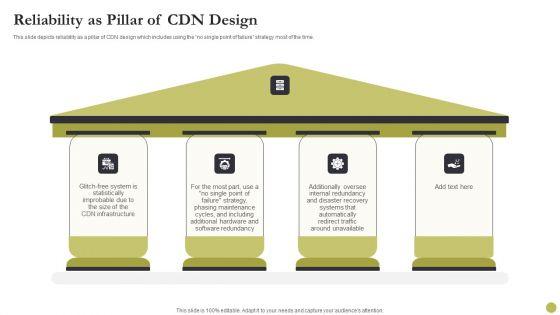Content_Delivery_Network_Edge_Server_Reliability_As_Pillar_Of_CDN_Design_Information_PDF_Slide_1.jpg