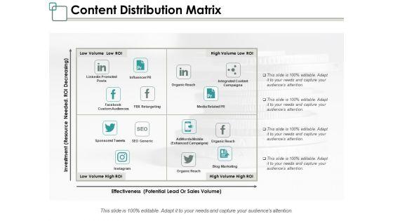 Content_Distribution_Matrix_Ppt_PowerPoint_Presentation_Layouts_Visual_Aids_Slide_1.jpg