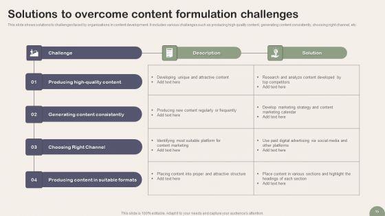 Content_Formulation_Ppt_PowerPoint_Presentation_Complete_Deck_With_Slides_Slide_15.jpg
