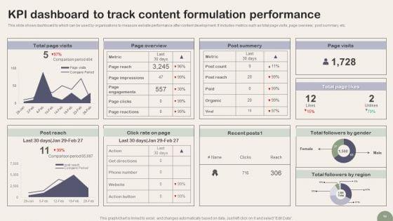 Content_Formulation_Ppt_PowerPoint_Presentation_Complete_Deck_With_Slides_Slide_16.jpg