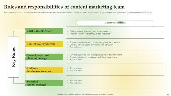 Content_Marketing_Applications_For_Nurturing_Lead_Ppt_PowerPoint_Presentation_Complete_Deck_With_Slides_Slide_11.jpg