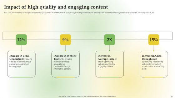 Content_Marketing_Applications_For_Nurturing_Lead_Ppt_PowerPoint_Presentation_Complete_Deck_With_Slides_Slide_35.jpg