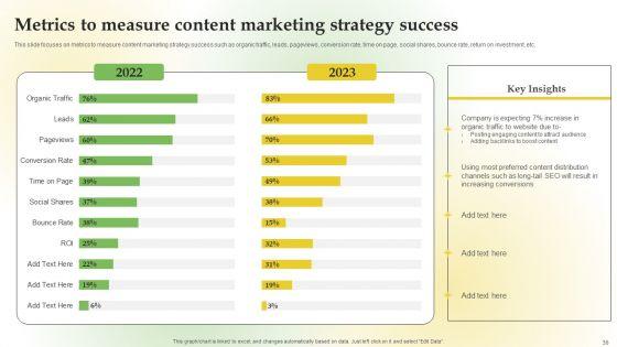 Content_Marketing_Applications_For_Nurturing_Lead_Ppt_PowerPoint_Presentation_Complete_Deck_With_Slides_Slide_36.jpg