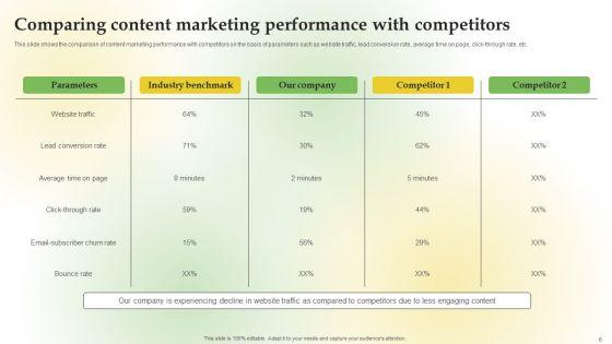 Content_Marketing_Applications_For_Nurturing_Lead_Ppt_PowerPoint_Presentation_Complete_Deck_With_Slides_Slide_6.jpg