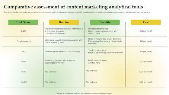 Content_Marketing_Applications_For_Nurturing_Leads_Comparative_Assessment_Content_Marketing_Themes_PDF_Slide_1.jpg